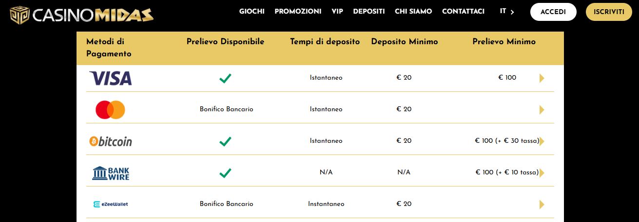 Effettua depositi veloci con Visa Bitcoin e altri metodi